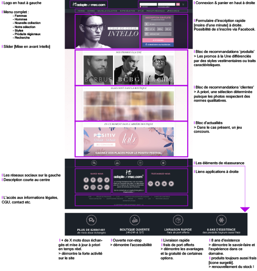 AUM-HP-non-connecte